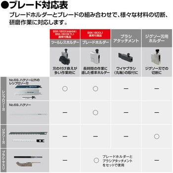 18V充電式のこぎり 京セラ(旧RYOBI電動工具)