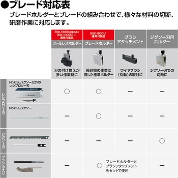 18V充電式のこぎり 京セラ(旧RYOBI電動工具)