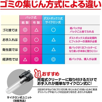 10.8V充電式クリーナー 京セラ(旧RYOBI電動工具)