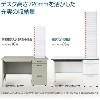 ISデスクシステム 両袖デスクA4B4(配送・組立サービス付き) コクヨ
