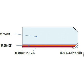 交換用鏡(AR強力防錆・飛散防止鏡) 東プレ