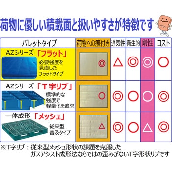 AZFD-1111FE-GY プラスチックパレット 1枚 日本プラパレット(NPC