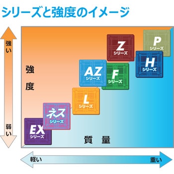 AZTR-1210-1FFWE-BL プラスチックパレット 1枚 日本プラパレット(NPC