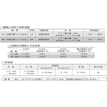丸線コイルバネ MRタイプ 東京発条製作所