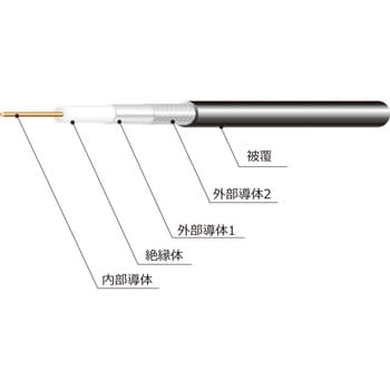 衛星放送受信用 同軸ケーブル