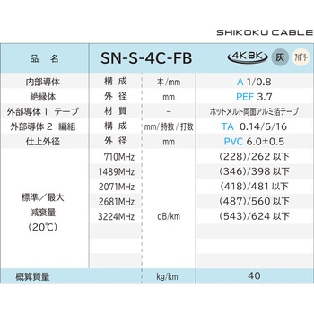 衛星放送受信用 同軸ケーブル 四国電線