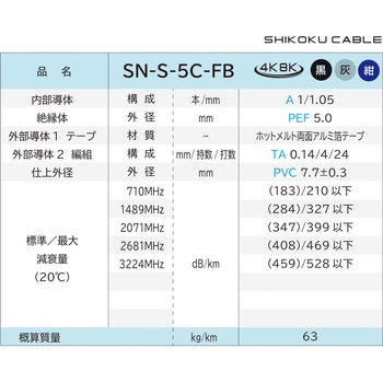 Sn S 5c Fb 衛星放送受信用 同軸ケーブル 1巻 100m 四国電線 通販サイトmonotaro