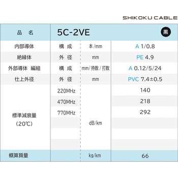 75Ω系テレビ受信用 同軸ケーブル 四国電線