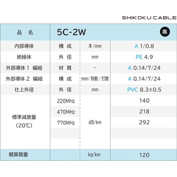 75Ω系テレビ受信用 同軸ケーブル 四国電線