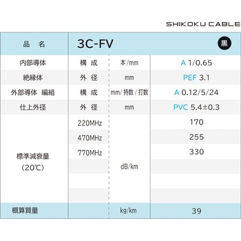 75Ω系テレビ受信用 同軸ケーブル 四国電線