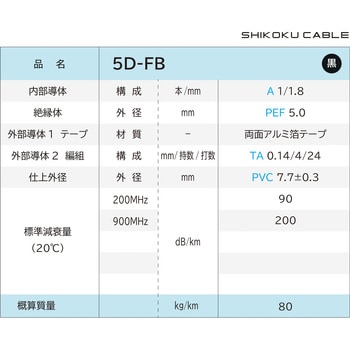5D-FB 50Ω系無線用 同軸ケーブル 1巻(100m) 四国電線 【通販モノタロウ】