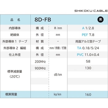 8D-FB 50Ω系無線用 同軸ケーブル 1巻(100m) 四国電線 【通販サイト
