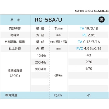 50Ω系無線用 同軸ケーブル 四国電線