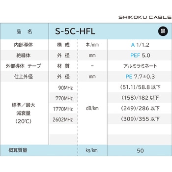 CATV用同軸ケーブル 四国電線