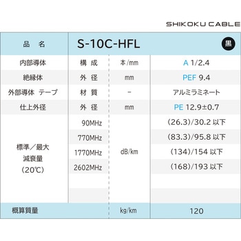 CATV用同軸ケーブル 四国電線
