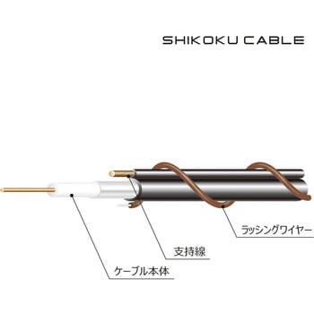 CATV用同軸ケーブル 四国電線