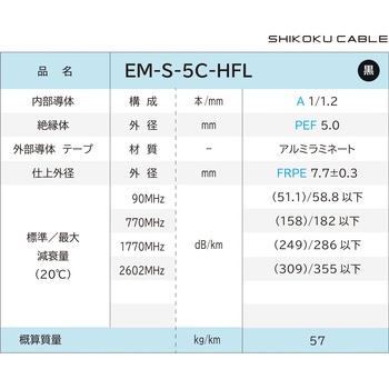 エコ同軸ケーブル 四国電線