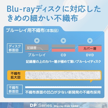 ブルーレイディスク/DVD/CD用スリム収納ソフトケース エレコム