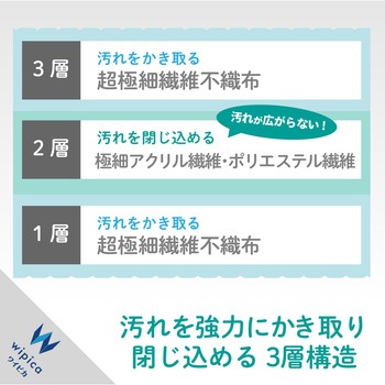 ドライクリーニングティッシュ 液晶用 ノートパソコン モニター アクリル系超極細繊維不織布 エレコム メディアクリーナー 通販モノタロウ Dc Dpn