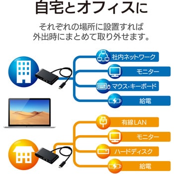 Usb Type C接続ドッキングステーション Hdmi エレコム ドッキングステーション マルチ変換アダプタ 通販モノタロウ Dst C09bk