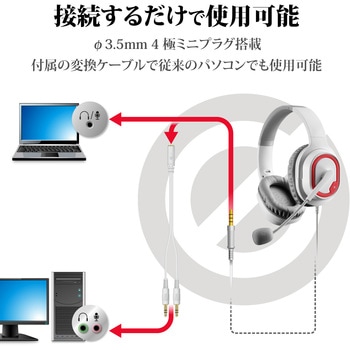 ヘッドホン ヘッドセット マイク付き 有線 Φ3.5mm3極 4極 接続 オーバーヘッドタイプ ミュートスイッチ付き 無指向性 ゲーミング エレコム