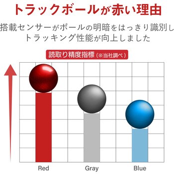 M-MT2BRSBK トラックボールマウス ワイヤレス 無線 Bluetooth 4.0 5