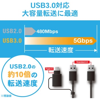 USBケーブル データ転送ケーブル リンクケーブル タイプCアダプタ付 1.5m ブラック エレコム
