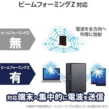 WiFiルーター 無線LAN 親機 867+300Mbps 11ac.n.a.g.b 有線Giga エレコム