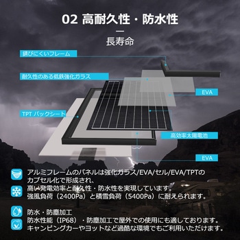 ソーラーパネル RENOGY JAPAN