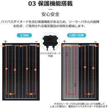 ソーラーパネル RENOGY JAPAN
