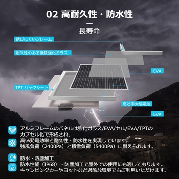 ソーラーパネル RENOGY JAPAN