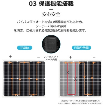 ソーラーパネル RENOGY JAPAN