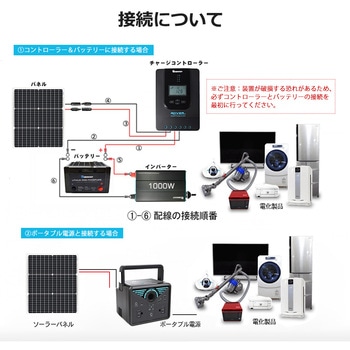 ソーラーパネル RENOGY JAPAN