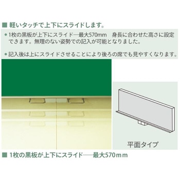 平面スライダー黒板 ホーローグリーン 馬印 【通販モノタロウ】