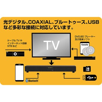 Tkmi 002 アンプ内蔵 カラオケスピーカー サウンドプロ Bluetooth 光ケーブル 1台 To Plan 東京企画販売 通販サイトmonotaro