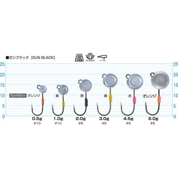 JH-89 虫ヘッド OWNER(オーナーばり)