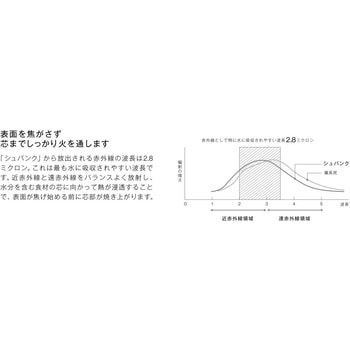 業務用ガスグリラー(上火タイプ) リンナイ