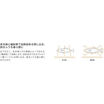 業務用ガスグリラー(上火タイプ) リンナイ