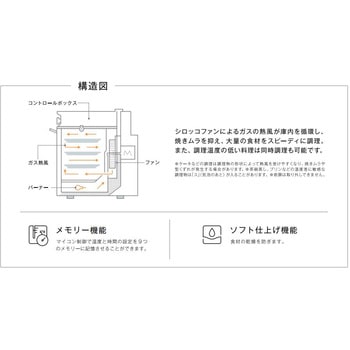 業務用ガスグリラー(両面焼きタイプ) リンナイ