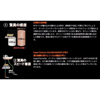 スーパーファイヤーライン カラード Berkley(バークレイ)