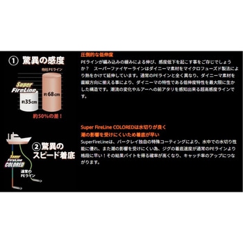 スーパーファイヤーライン Berkley(バークレイ)