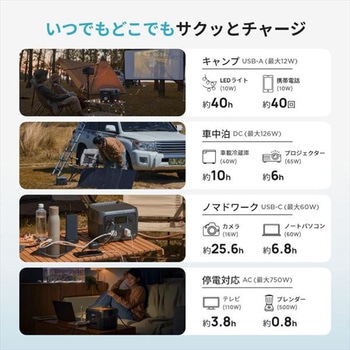ポータブル電源 EcoFlow(エコフロー)