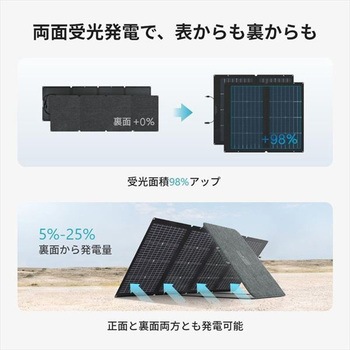 SOLAR220W 220W両面受光型ソーラーパネル 1台 EcoFlow SOLAR220W 220W両面受光型ソーラーパネル 1台 EcoFlow
