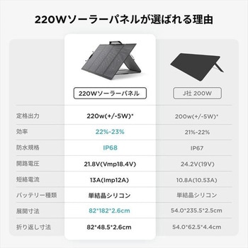 220W両面受光型ソーラーパネル EcoFlow(エコフロー)