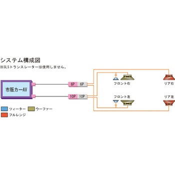 トヨタ マークX用 カーAVインストレーションセット カナテクス