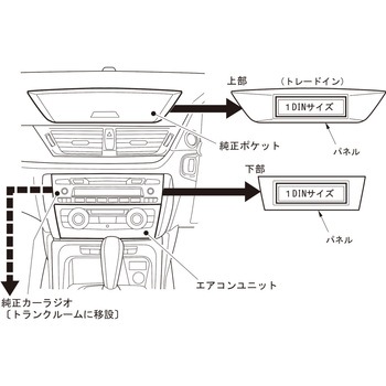 BMW X1用カーAVトレードインキット カナテクス