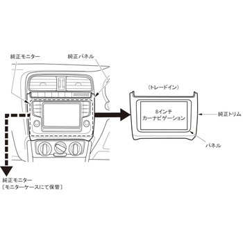 VW ポロ(8インチナビ用)カーAVトレードインキット カナテクス