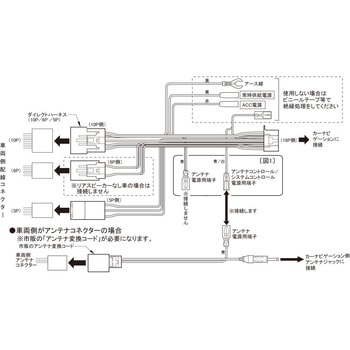 パイオニア製カーナビゲーション用電源トヨタ/ダイハツ車用ダイレクトハーネス カナテクス