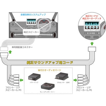 スズキ/ホンダ車純正サウンドアップ用コード(20P) カナテクス