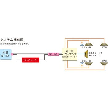 TBX-X001 マツダ車用 BOSEサウンドシステム用トランスレーター 1個 カナテクス 【通販モノタロウ】